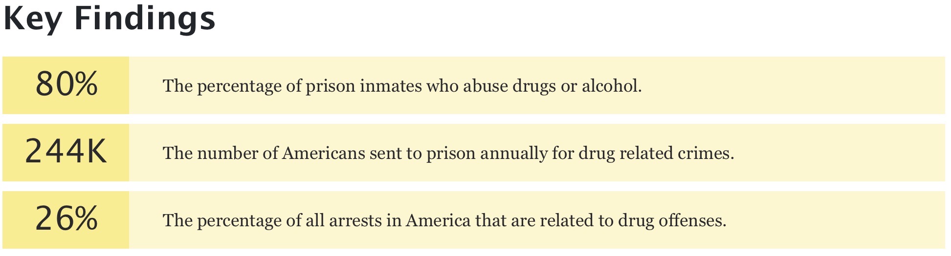 Supplied key findings graphic listing drug-related incarceration and arrest statistics